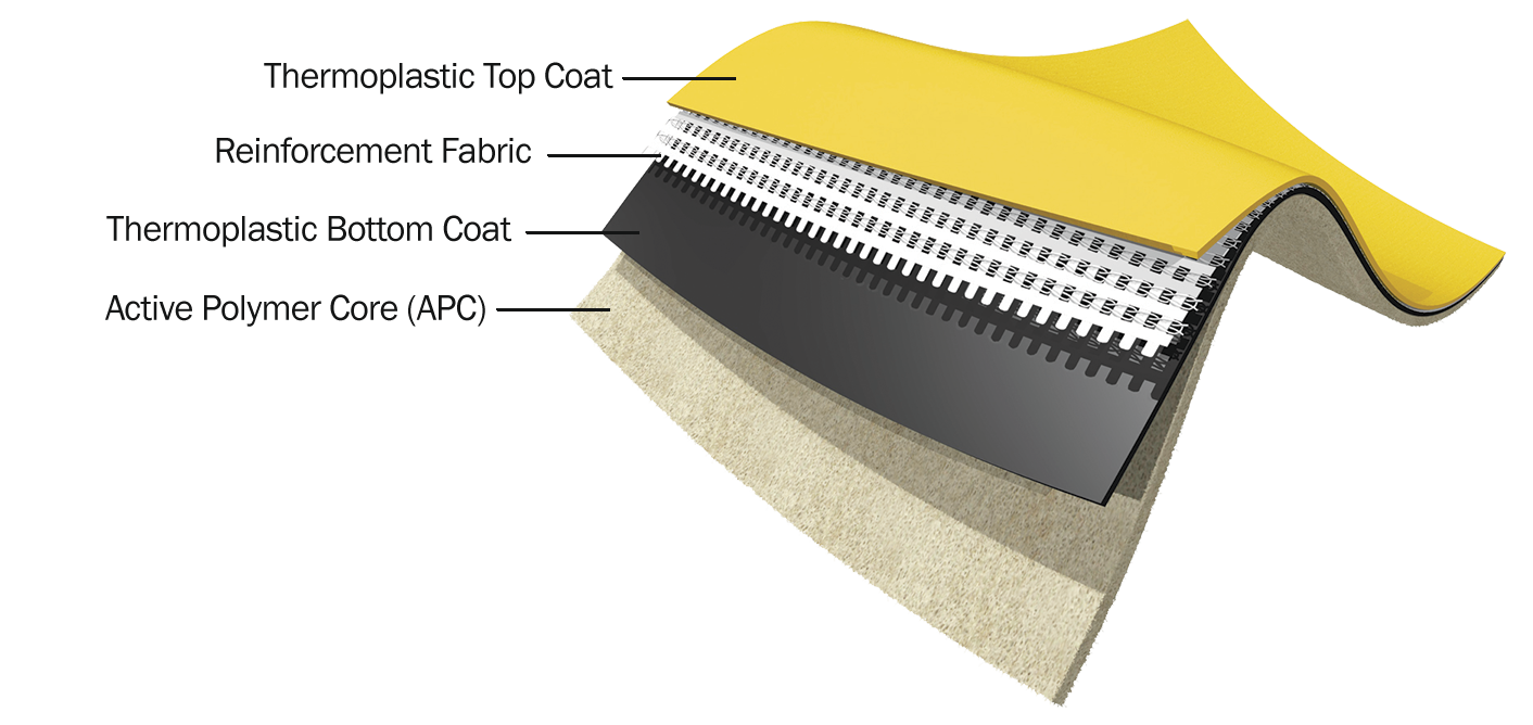 coreflex waterproofing membrane